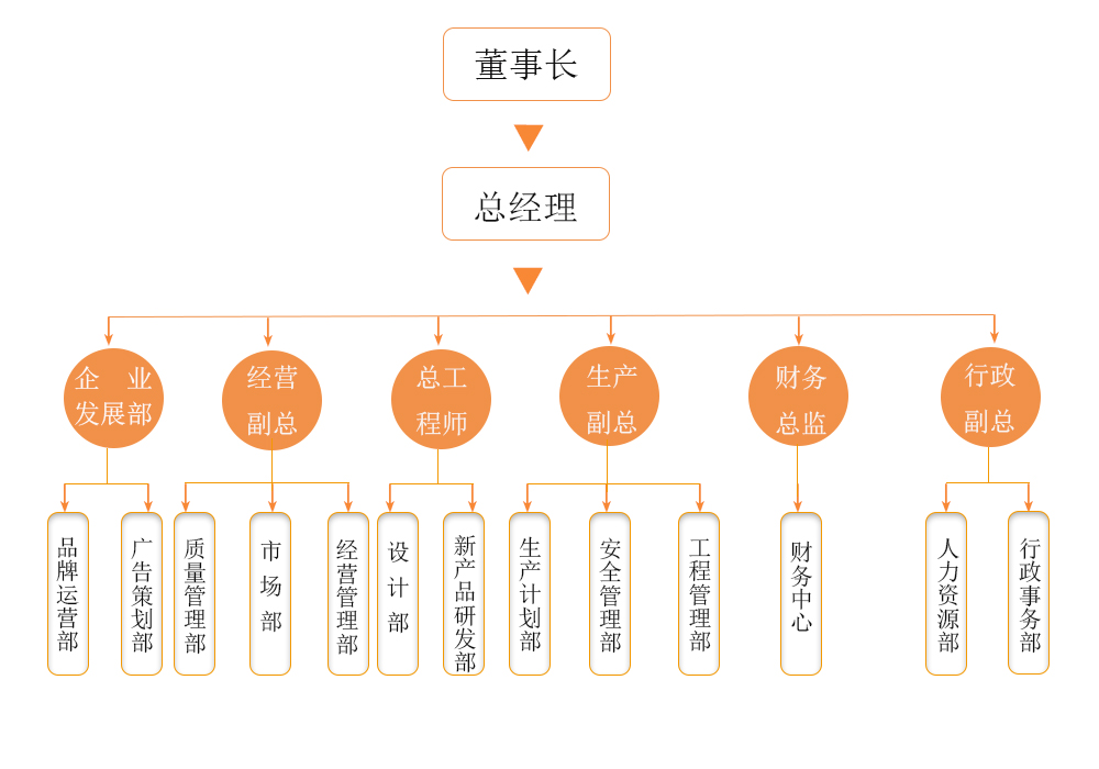 組織結(jié)構(gòu)1.jpg